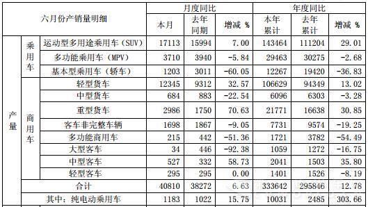 江淮6月产量数据（单位：辆）.jpg