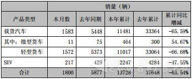 销量.jpg