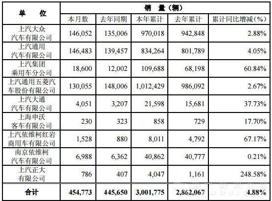 上汽集团6月销量数据2.jpg
