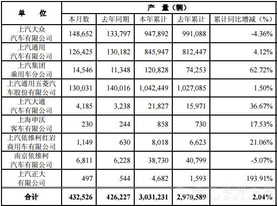 上汽集团6月产量数据2.jpg