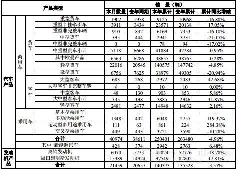 福田销量.jpg