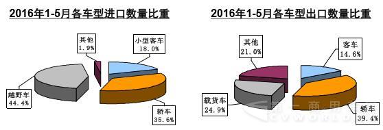 进出口数据.jpg