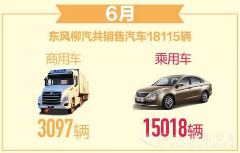 东风柳汽销量数据22.jpg