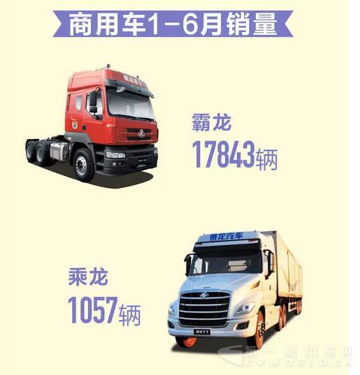东风柳汽销量数据4.jpg