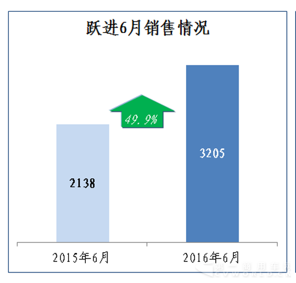 6月同比增长.png