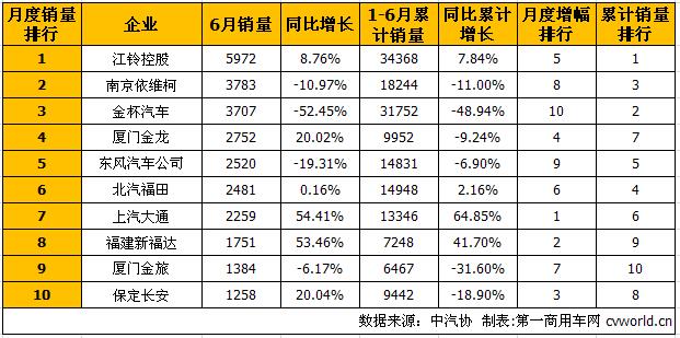 轻客销量1.jpg