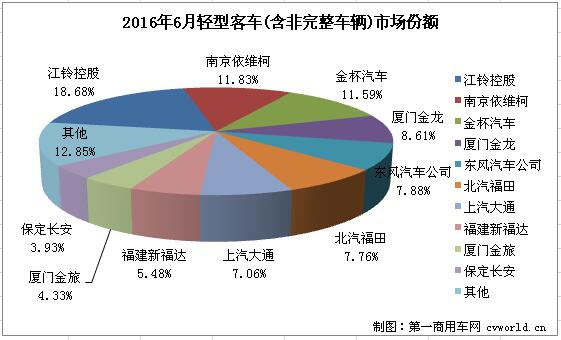 轻客销量2.jpg
