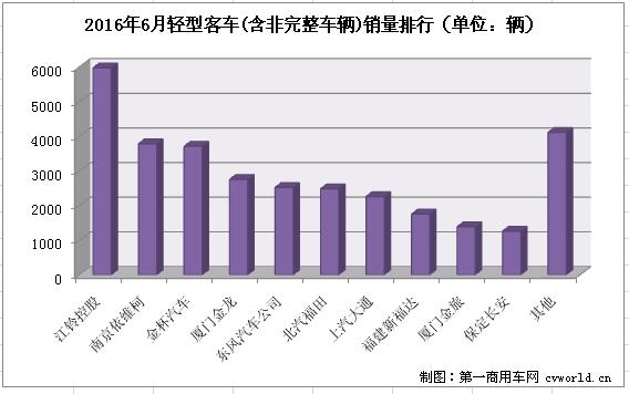 轻客销量3.jpg