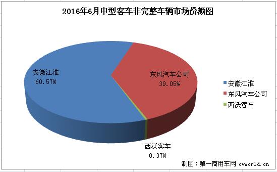中客底盘2.jpg
