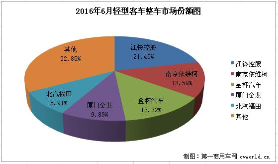 轻客整车2.jpg