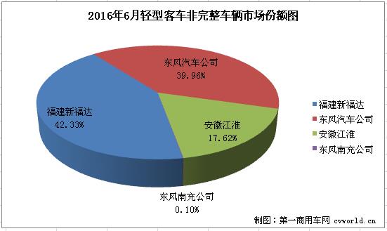 轻客底盘2.jpg