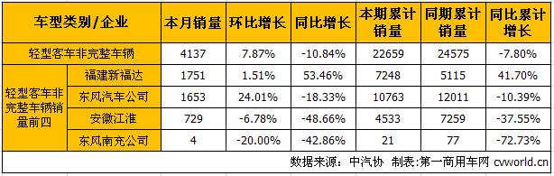 轻客底盘1.jpg