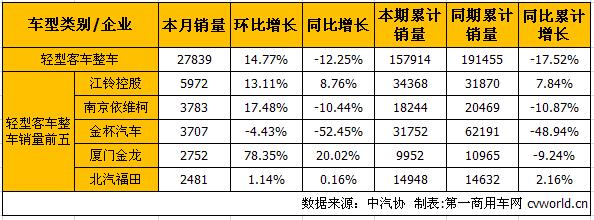 轻客整车1.jpg