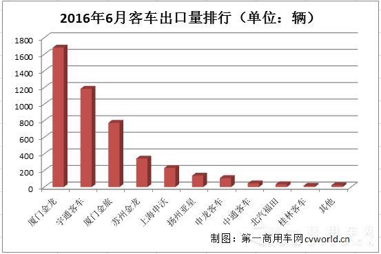 客车出口量排行.jpg