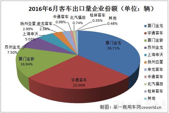 客车出口份额.jpg