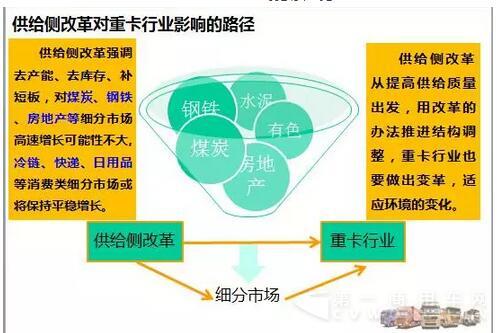 供给侧改革对重卡的影响.jpg