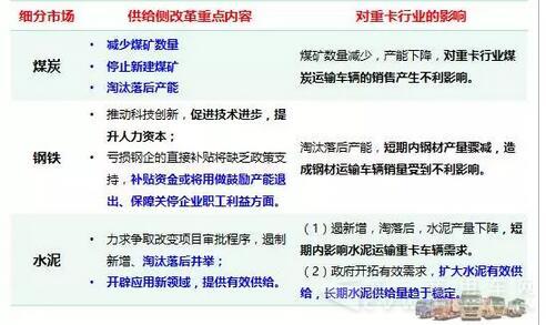 供给侧改革对重卡的影响2.jpg