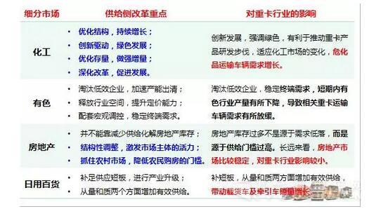 供给侧改革对重卡的影响3.jpg