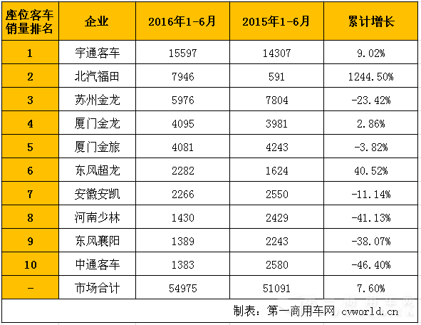 座位客车.png