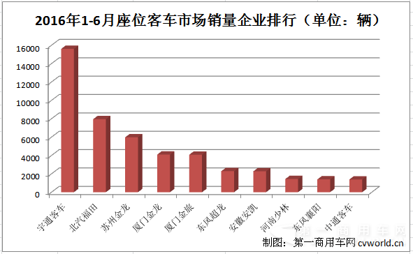 座位客车排行.png