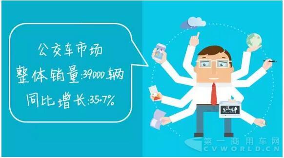中国客车企业销售业绩排行榜1月-6月（改版）3.jpg