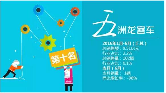 中国客车企业销售业绩排行榜1月-6月（改版）7.jpg