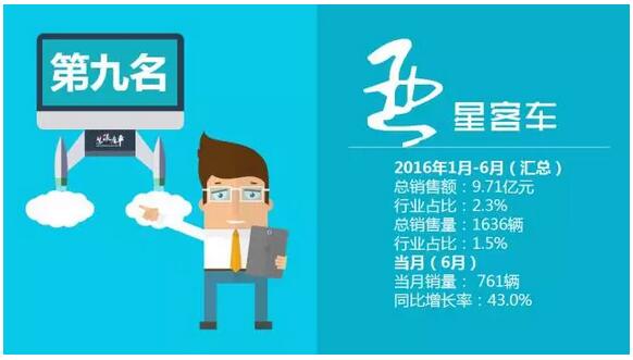 中国客车企业销售业绩排行榜1月-6月（改版）8.jpg