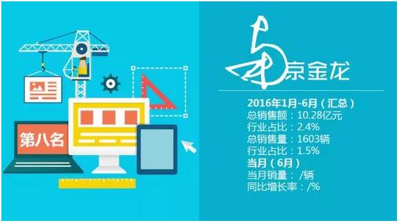中国客车企业销售业绩排行榜1月-6月（改版）9.jpg