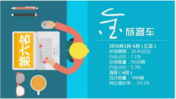 中国客车企业销售业绩排行榜1月-6月（改版）11.jpg