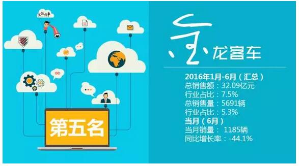 中国客车企业销售业绩排行榜1月-6月（改版）12.jpg