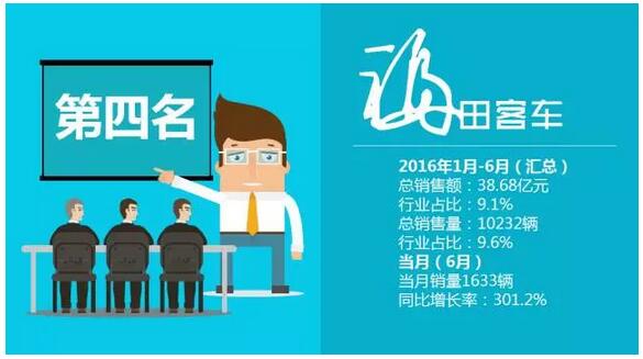 中国客车企业销售业绩排行榜1月-6月（改版）13.jpg