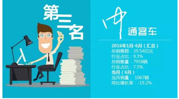中国客车企业销售业绩排行榜1月-6月（改版）14.jpg