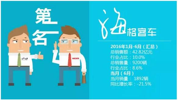 中国客车企业销售业绩排行榜1月-6月（改版）15.jpg