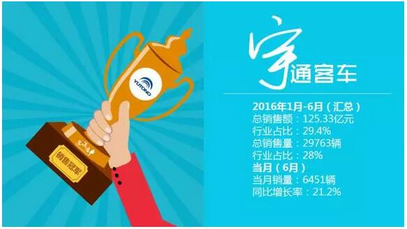 中国客车企业销售业绩排行榜1月-6月（改版）16.jpg