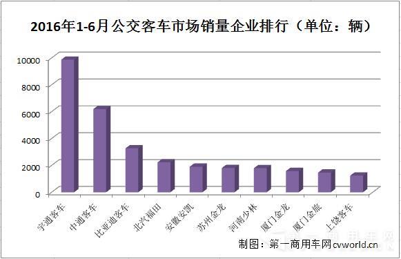 公交客车销量排行.jpg