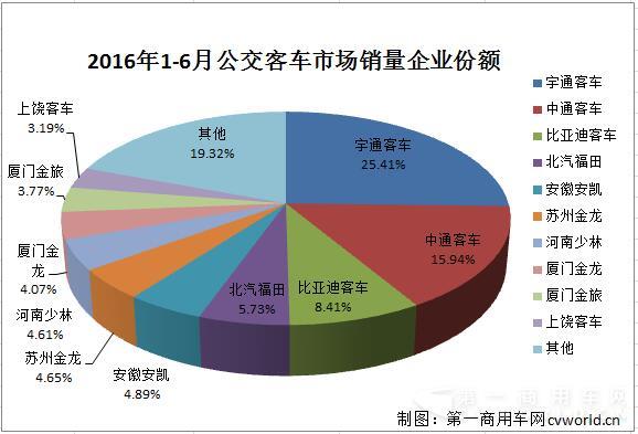 公交客车份额.jpg