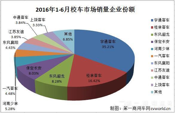 校车份额.jpg