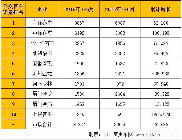 公交客车排名4444.jpg