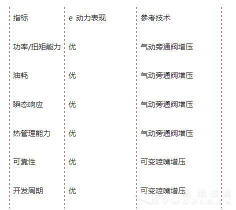 e动力性能表.jpg