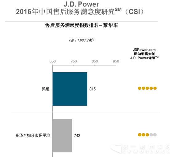 满意度研究系数.jpg
