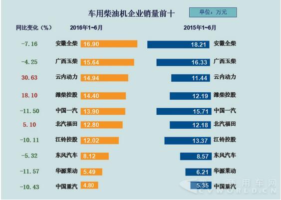 柴油机销量前十.jpg