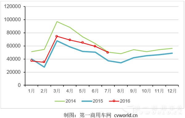 重卡市场月度走势.png