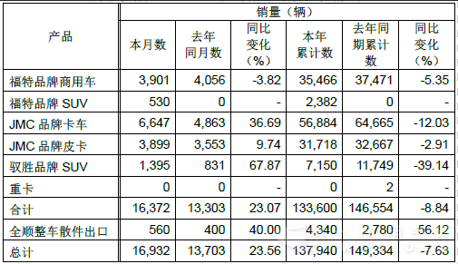 江铃销量.png