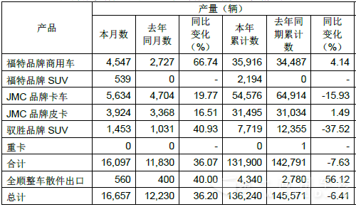江铃产量.png