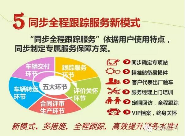 北奔重汽V3ET服务政策震撼发布！7.jpg