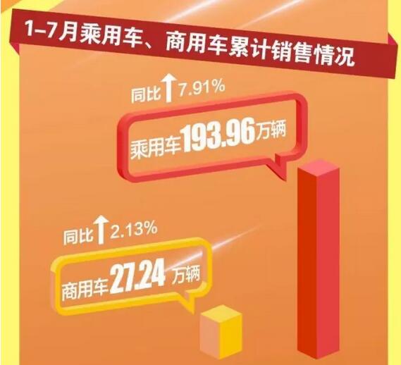 东风汽车公司1-7月销量快报3.jpg