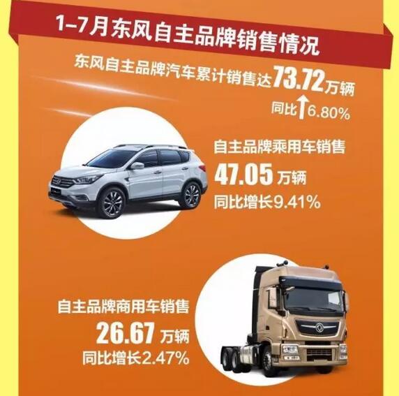 东风汽车公司1-7月销量快报4.jpg