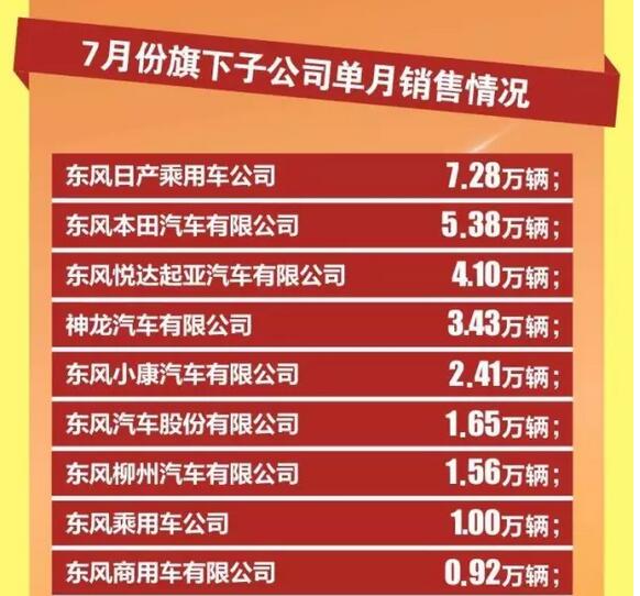 东风汽车公司1-7月销量快报7.jpg
