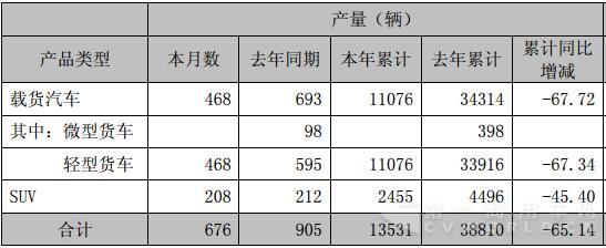 产量数据.jpg
