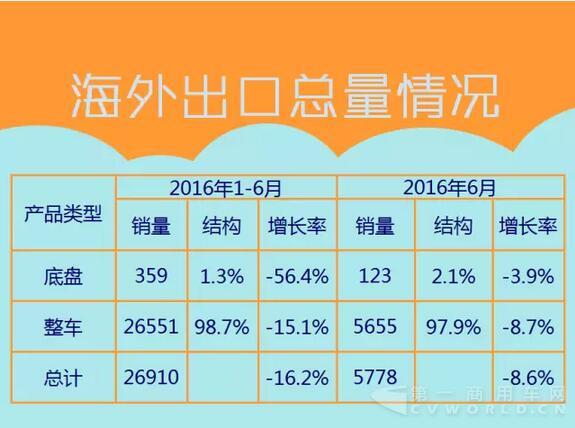 中国客车海外出口信息（1月-6月）.jpg